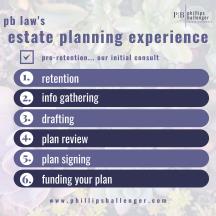 estate planning process